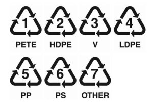 Plastic recycling codes